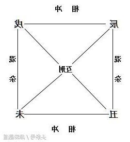 墓庫 八字